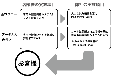 業務フロー図