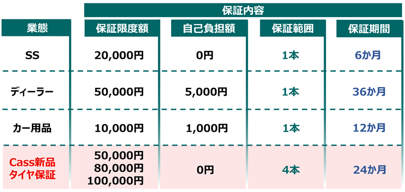 比較図